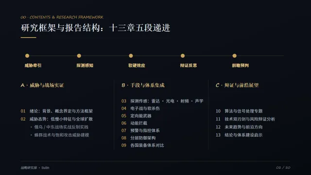 全球反无人机(C-UAS)技术体系深度研究报告多域探测感知、电子对抗、定向能毁伤与动能拦截的全谱系装备演进、核心算法机理及实战评估