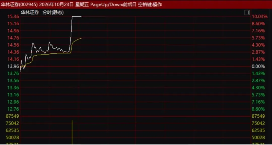 春江水暖鸭先知:反攻的号角,从来是券商先吹响
