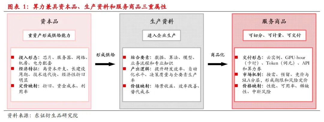 (全文)【专题报告——算力】算力金融化系列(一):算力产业全景