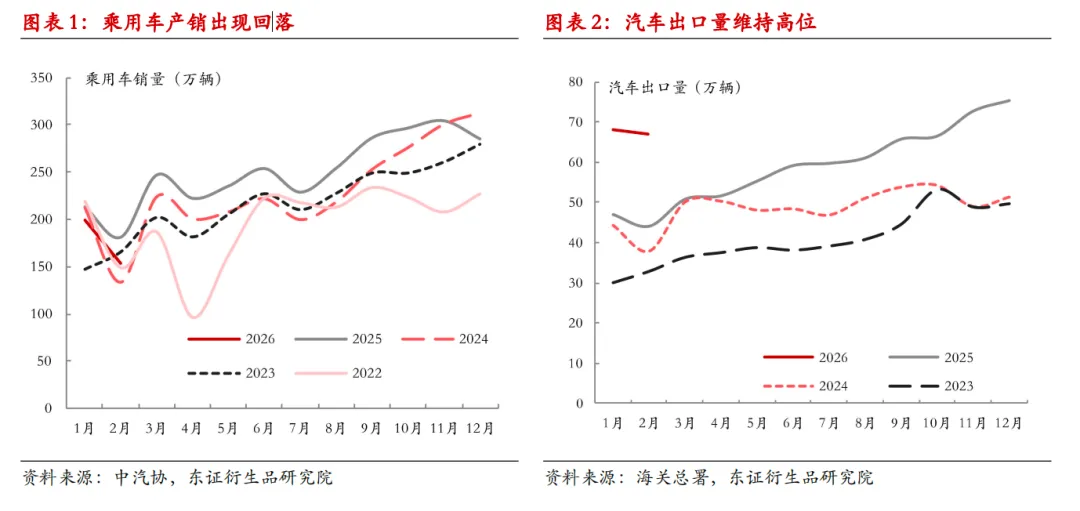 (全文)【调研报告】华东制造业终端调研报告:需求相对平稳,预期差不大