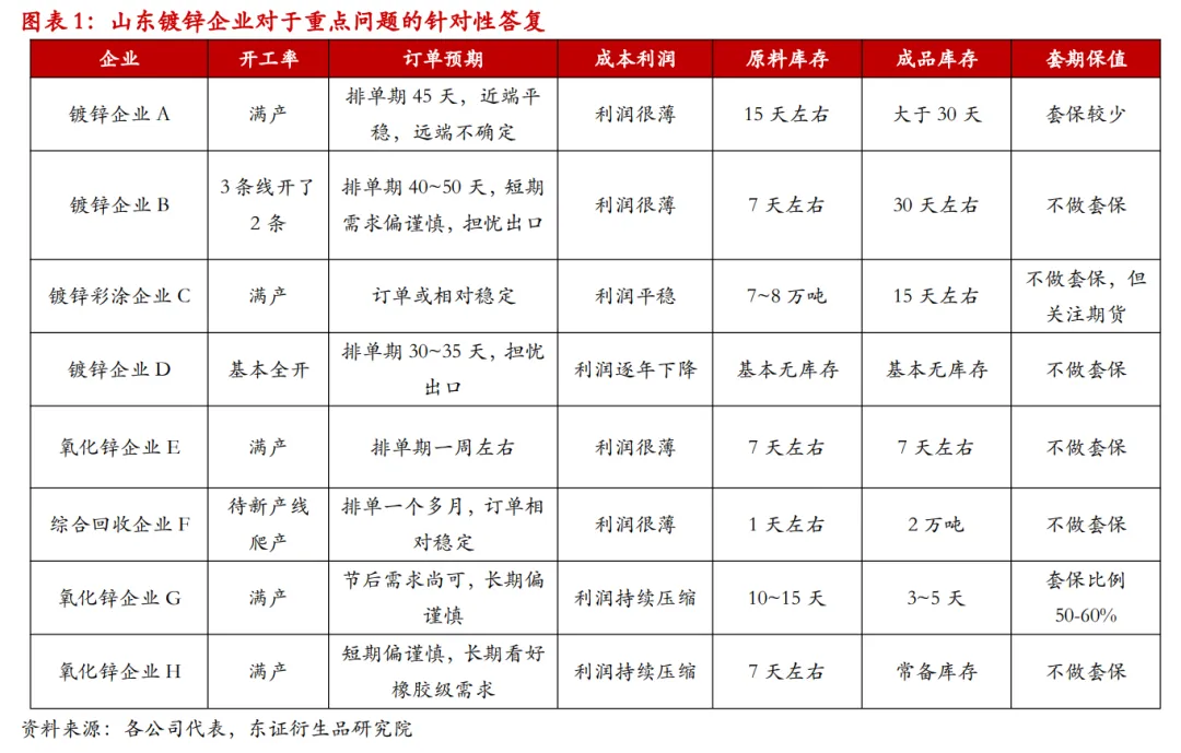 (全文)【调研报告】山东锌下游调研:冲突暗涌,出口变局渐进