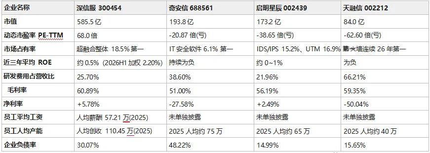 深信服企业研究报告