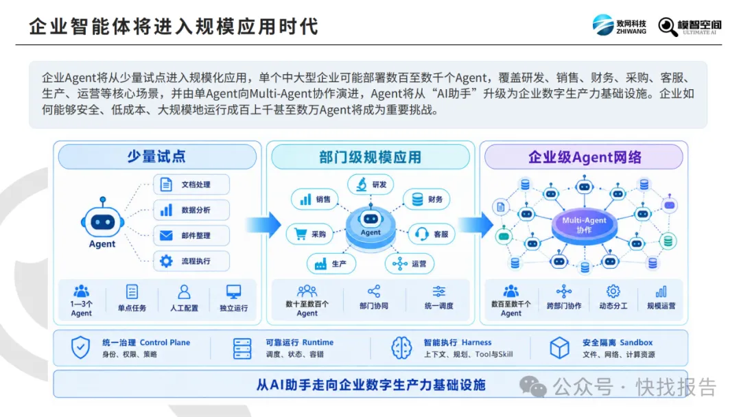 2026企业智能体基础设施关键技术研究报告-模智空间