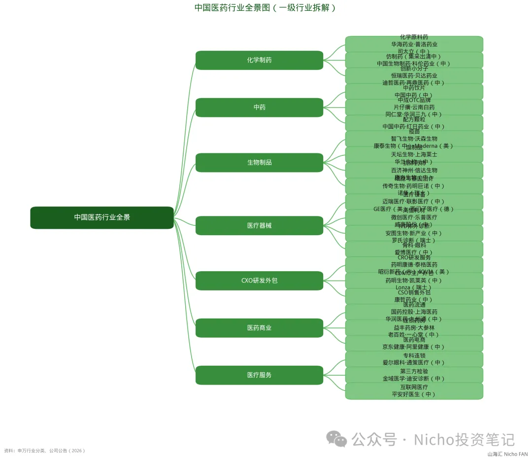 中国创新药深度研究报告:从＂me-too大国＂到＂全球管线工厂＂