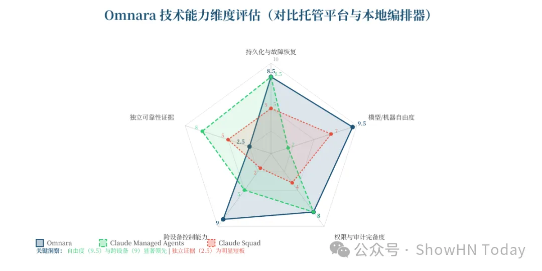 Show HN 深度研报|Omnara – Open-source