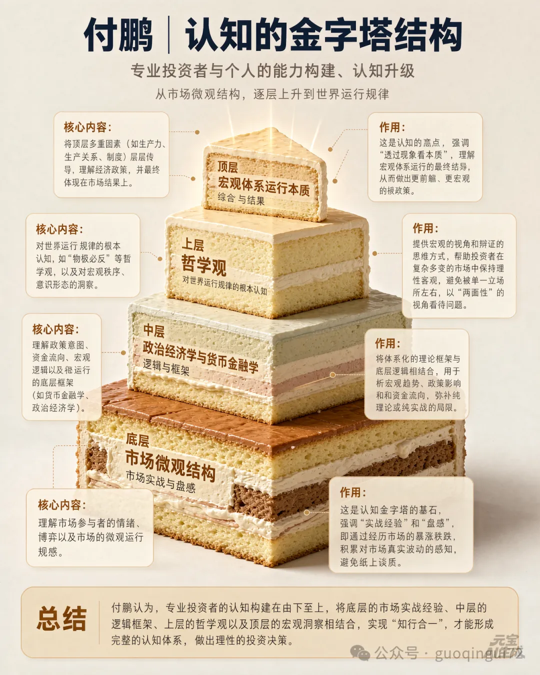 用示意图汇总国内券商首席紧急学家的核心观点