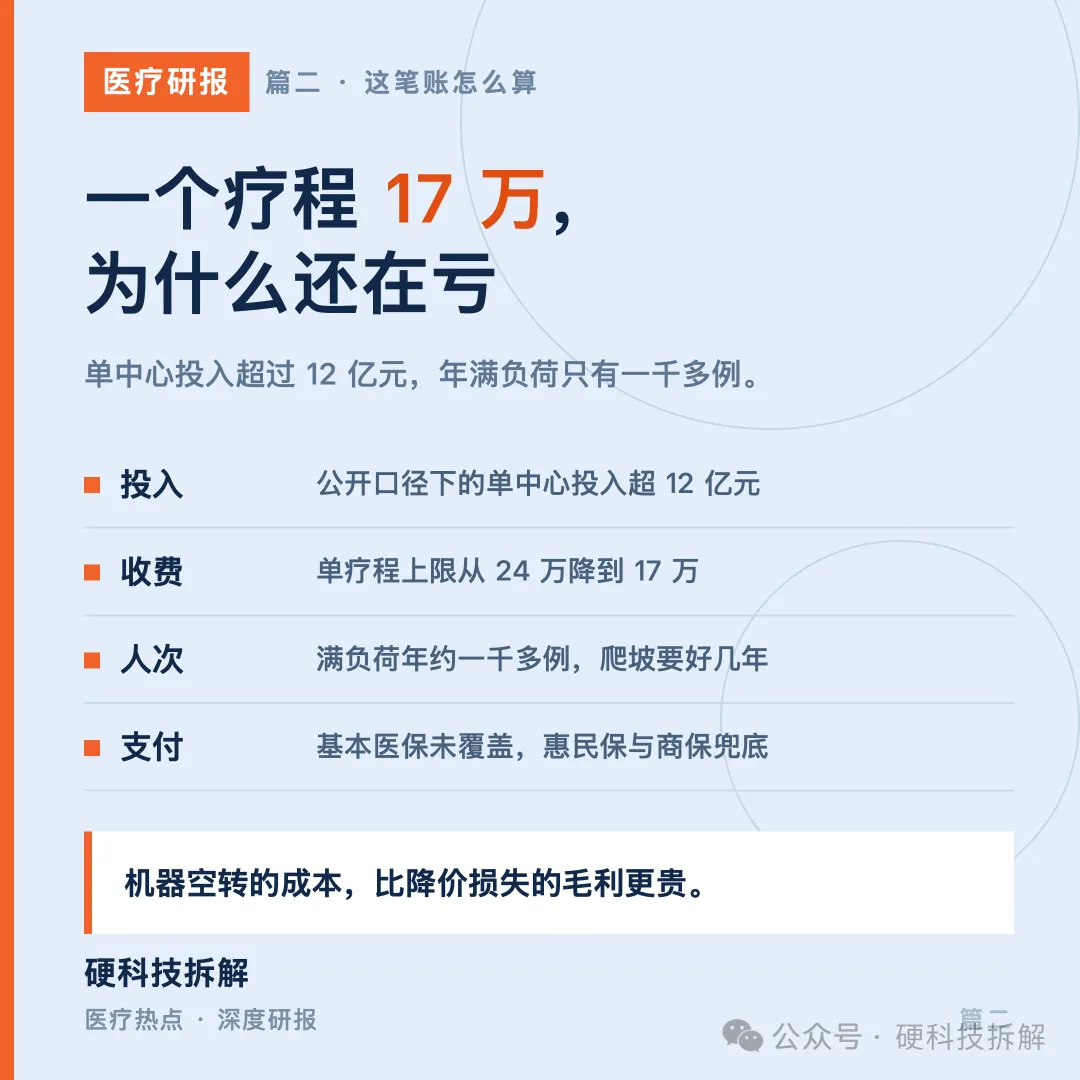 【医疗研报 · 质子刀 · 篇二】一个疗程17万,质子刀为什么还在亏