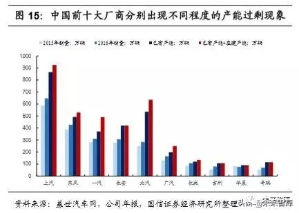 汽车行业2020年深度研究报告