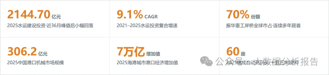 中国港口工程行业数据分析报告(2023–2026)