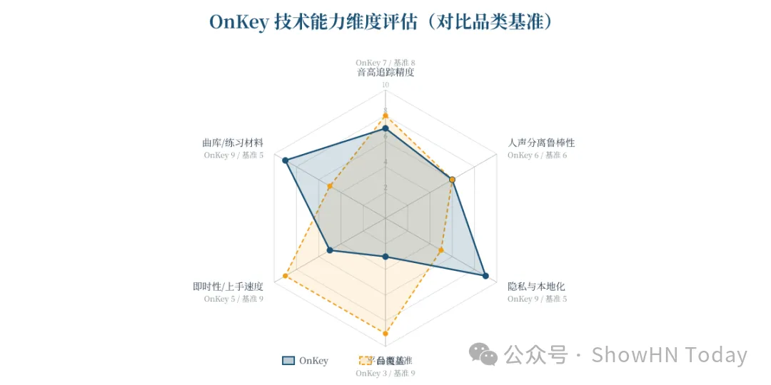 Show HN 深度研报|OnKey – I'm a bad si