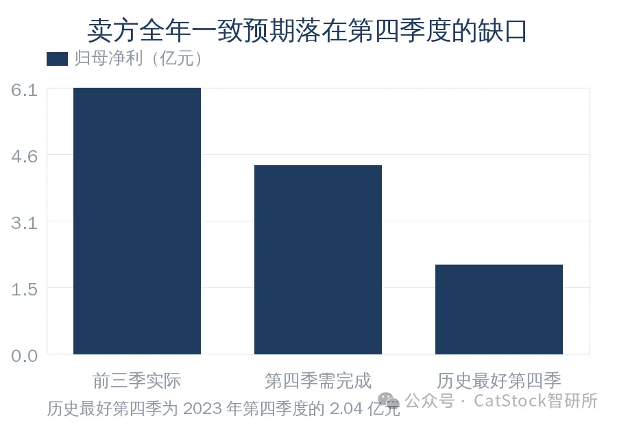 普洛药业:三季报只做六成,券商预测还追得上吗?