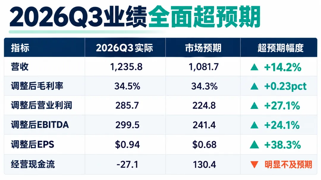 伯恩斯坦最新研报:Bloom Energy目标价上调至306美元,现金流成最大隐忧