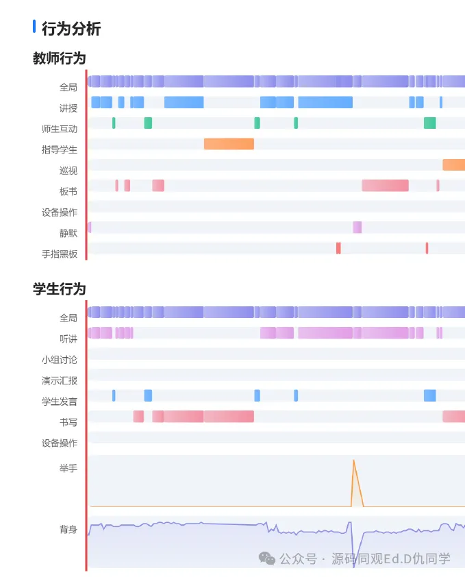 通过一节课的智能分析报告的讨论弄明白:为什么人家是齐鲁名师人选?