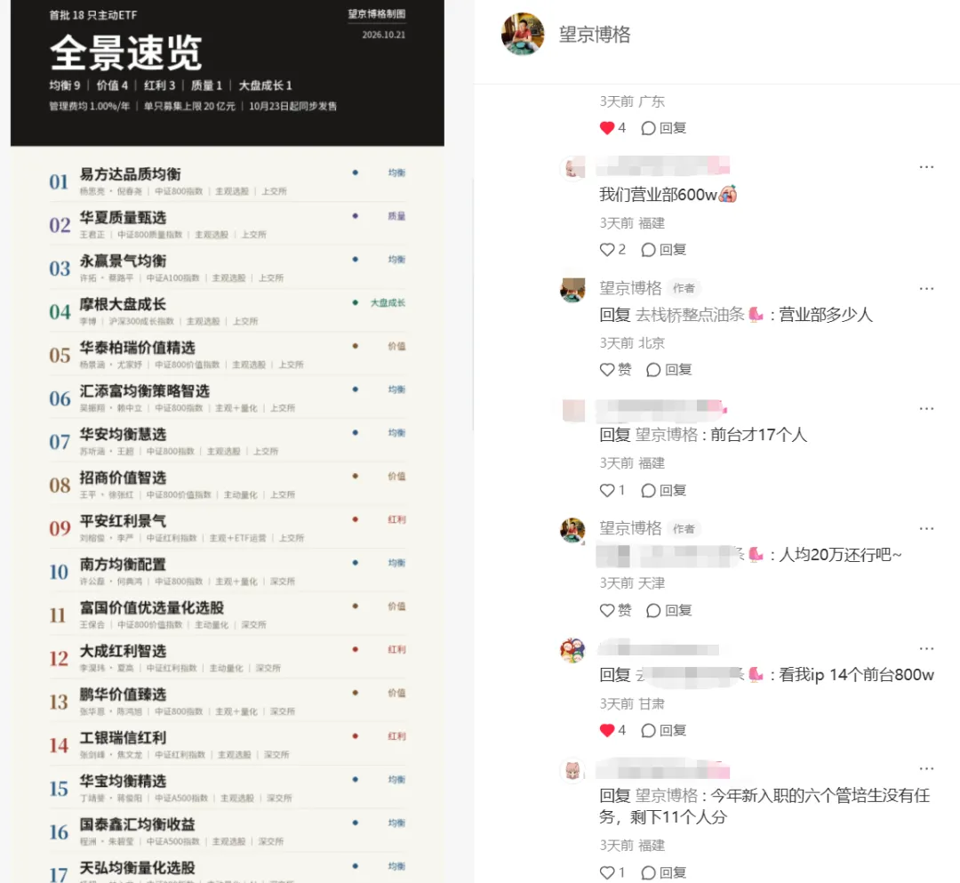 主动ETF人均任务50-100万,券商打工人你们还好吗?