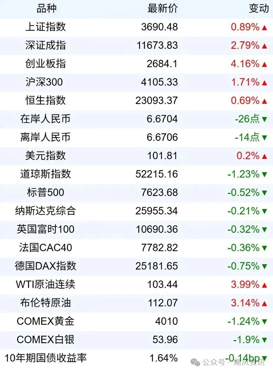 财报掘金 | 光纤Q3净利暴增21倍,券商增速却掉到8.9%
