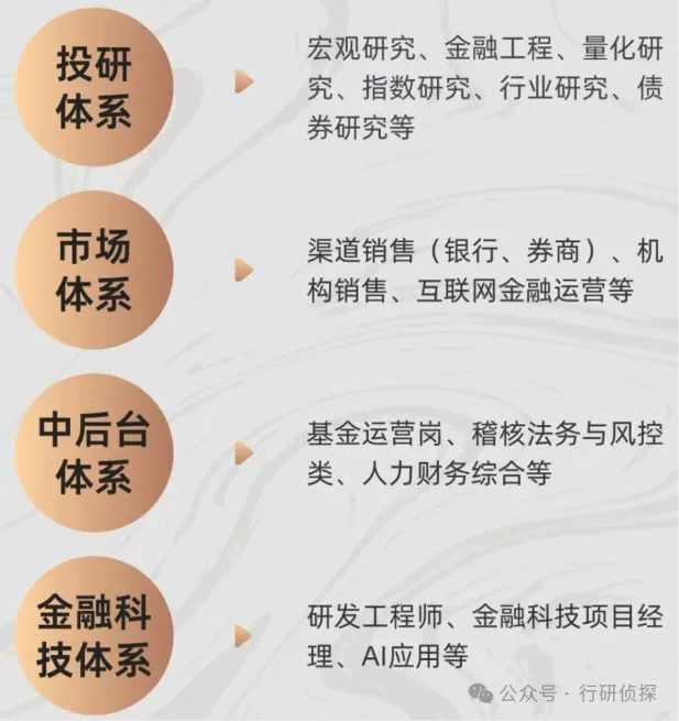 券商、公募校招&实习-有投研、有留用