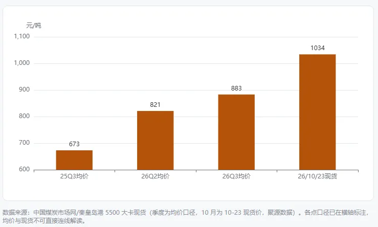 煤炭行业研究报告