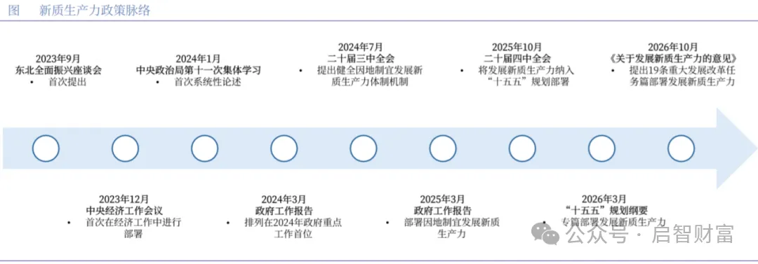【研报密码.宏观篇】全球市场资产配置及投资策略(2026.10.26-11.07)