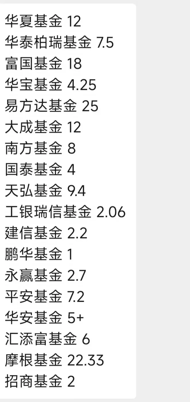 券商三杰!主动ETF!