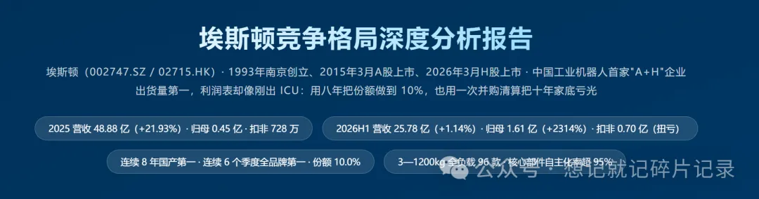 埃斯顿竞争格局深度分析报告