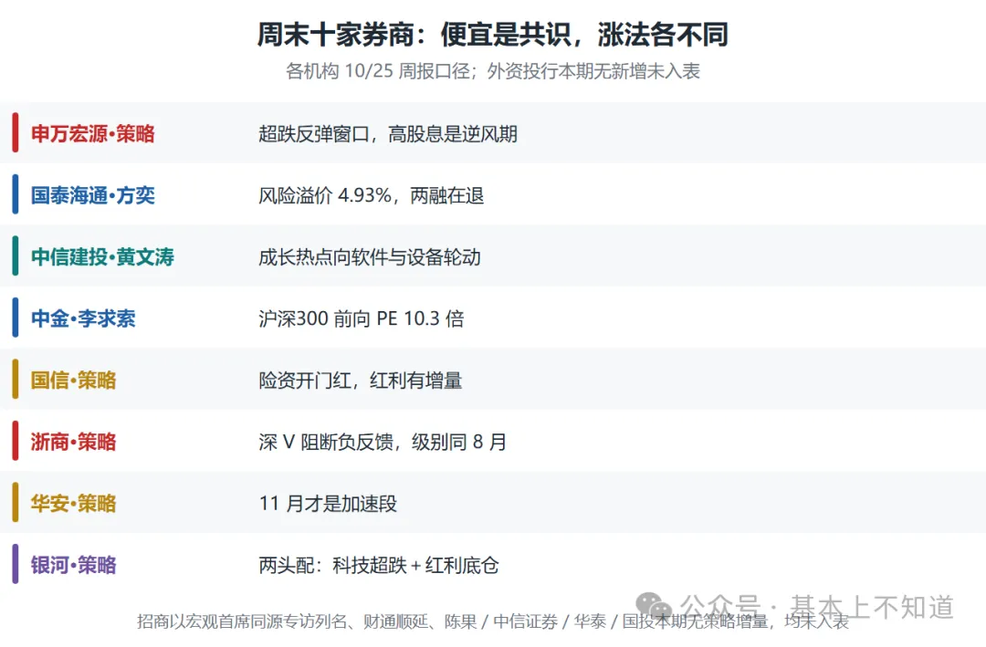 红利还是成长?周末券商站成了两队