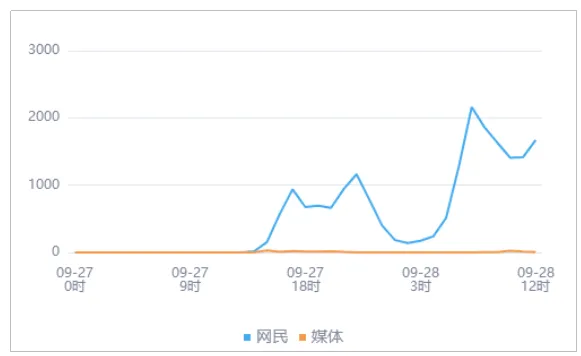 湖北一医院收费员被指言语不当事件舆情分析报告