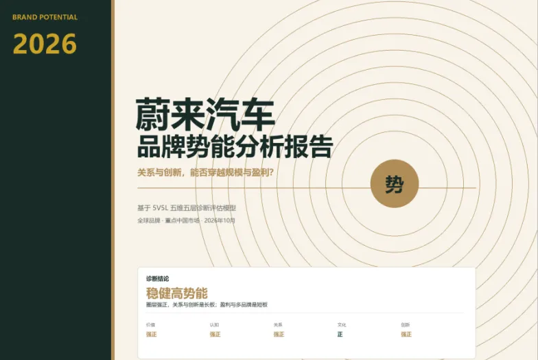 20206蔚来汽车品牌势能分析报告