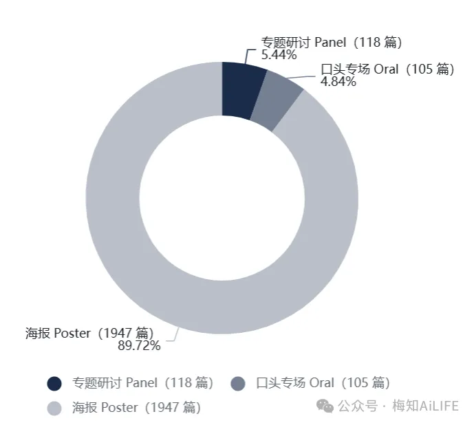 国际孤独症研究学会(INSAR)2026 年会摘要集全景综述报告