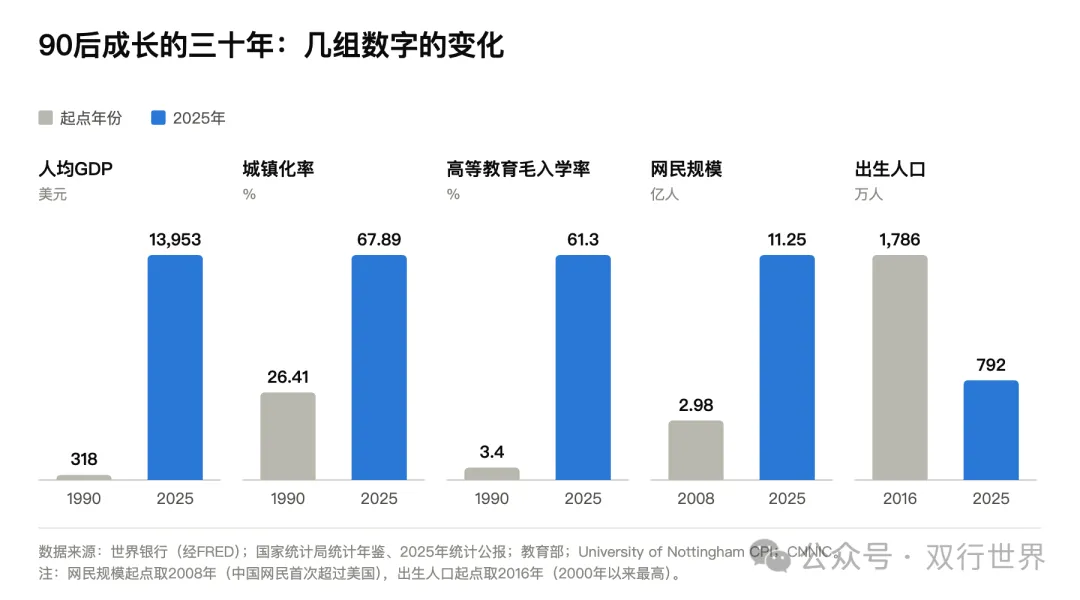 90后(不完全)研究报告