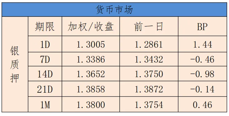 银利资本研究报告•债券日报20261026