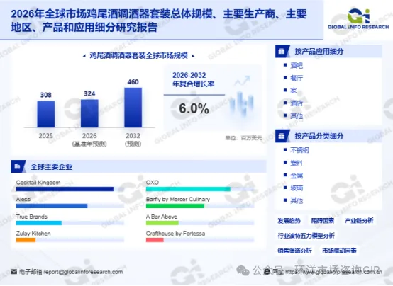 全球及中国鸡尾酒调酒器套装行业研究报告(2026版):市场现状、行业前景与占有率分析