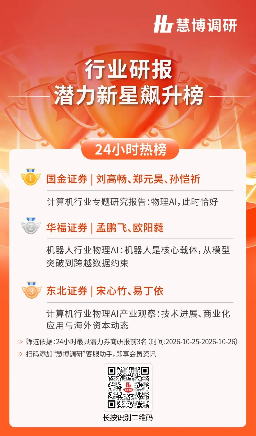 24小时热榜 | 10月26日行业研报新星飙升榜速