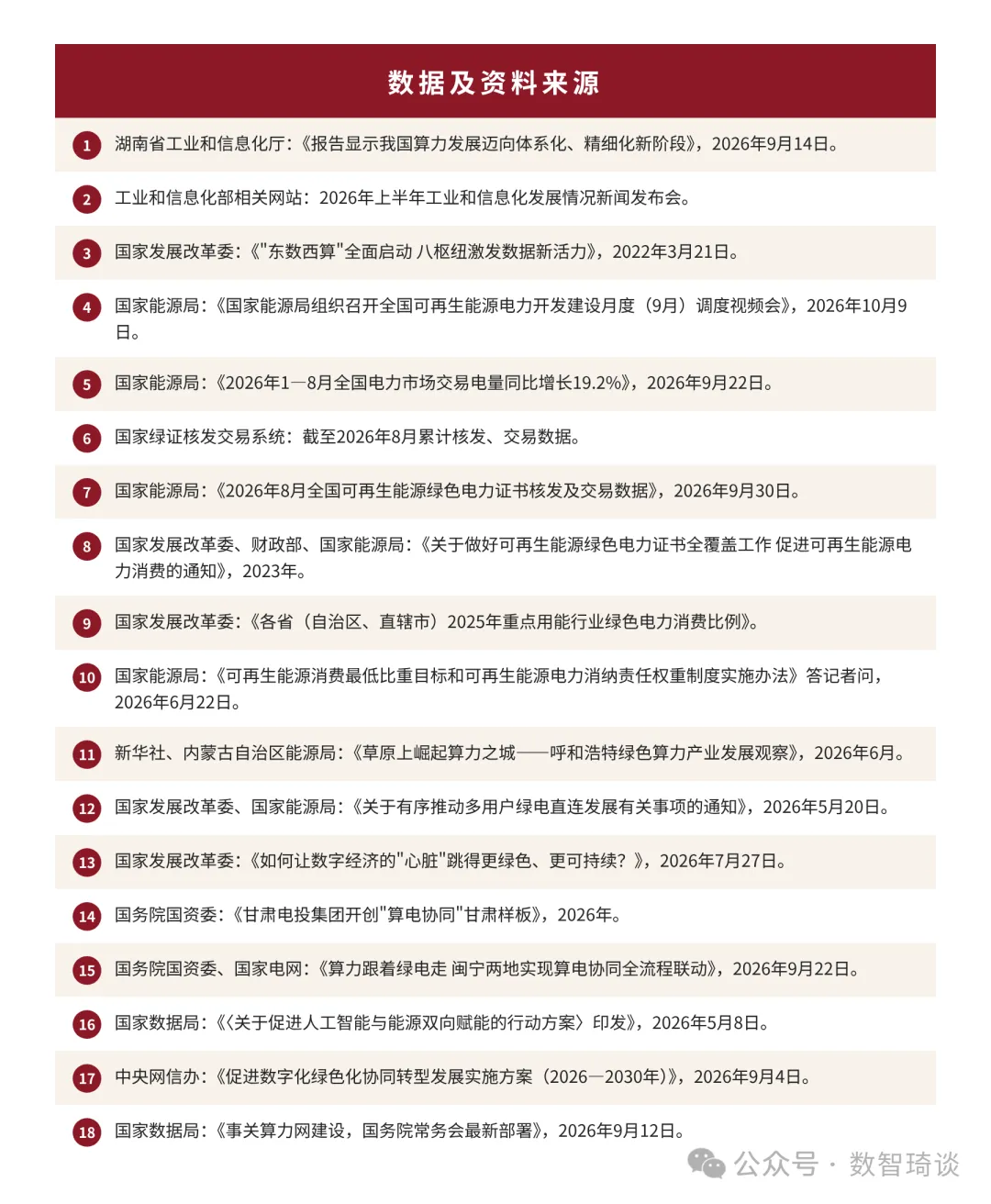 团队研报 | (2026-004)中国算电协同发展现状:算力布局、绿电供给与配套建设