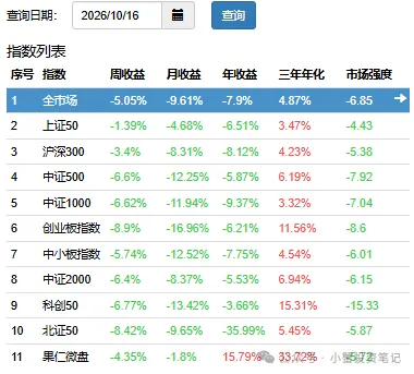 【基本面量化】量化因子多维研究报告26.09