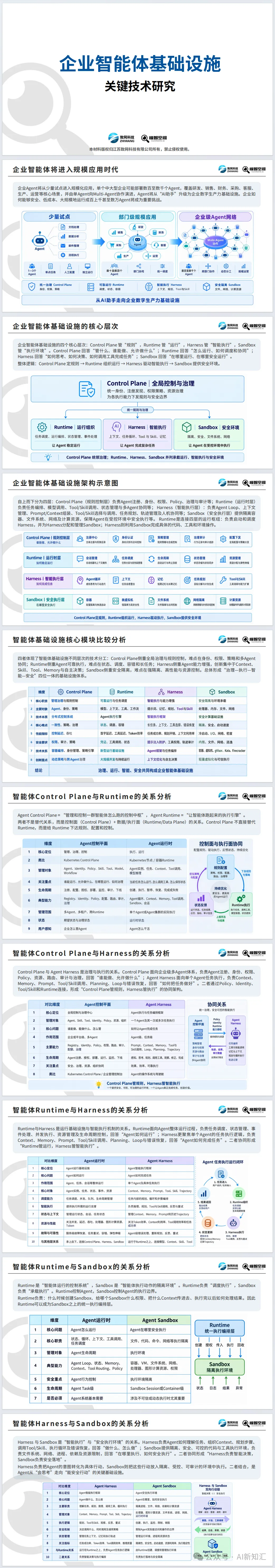 2026企业智能体基础设施关键技术研究报告-模智空间(附36页PDF下载)