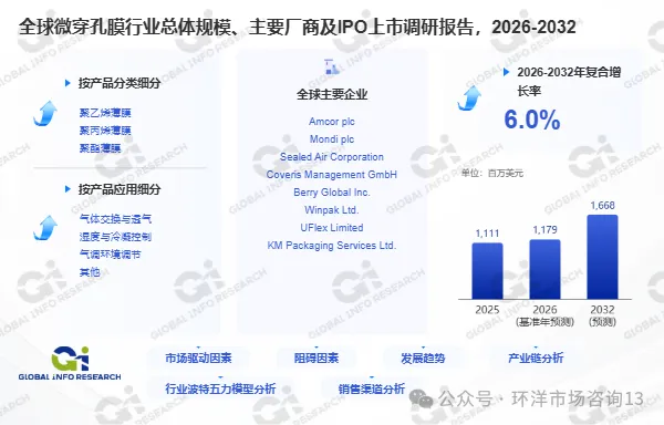 2026微穿孔膜研究报告:市场规模与十五五风向