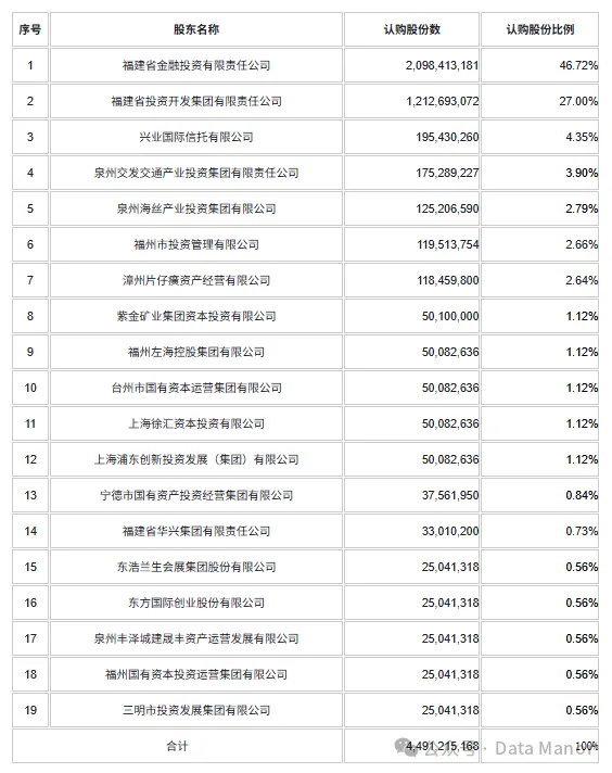 国内券商CIO介绍系列-华福证券