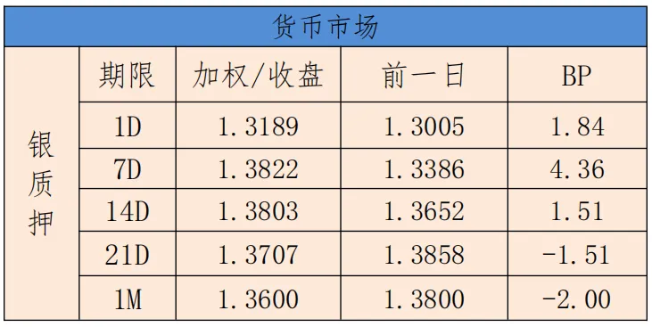 银利资本研究报告•债券日报20261027