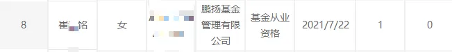 前券商医药分析师、鹏扬医药基金经理,离职!