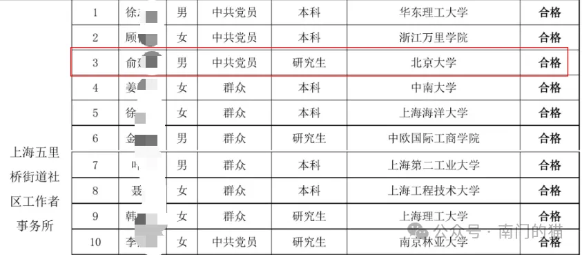 top1名校毕业!券商固定收益部负责人,去上海干社工