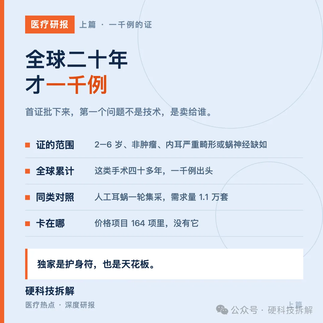 【医疗研报 · 听觉脑干首证 · 上】全球二十年一千例,国内首证卖给谁