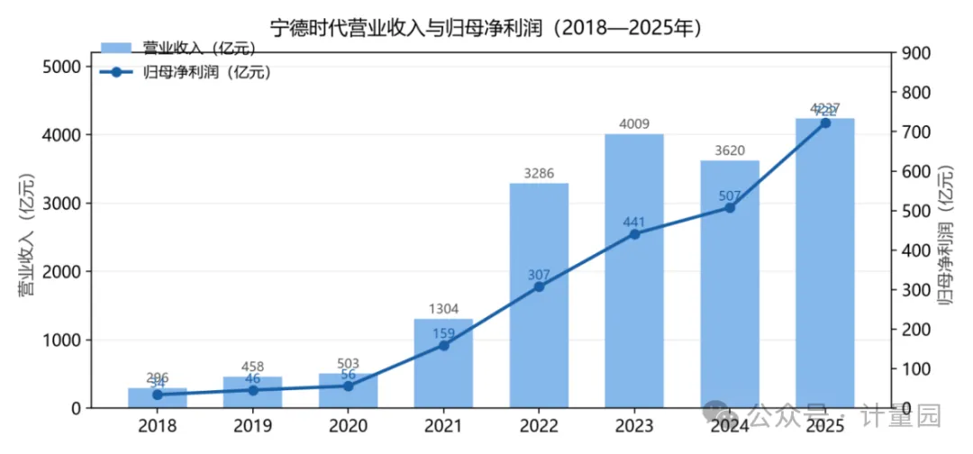 宁德时代竞争优势与估值分析报告