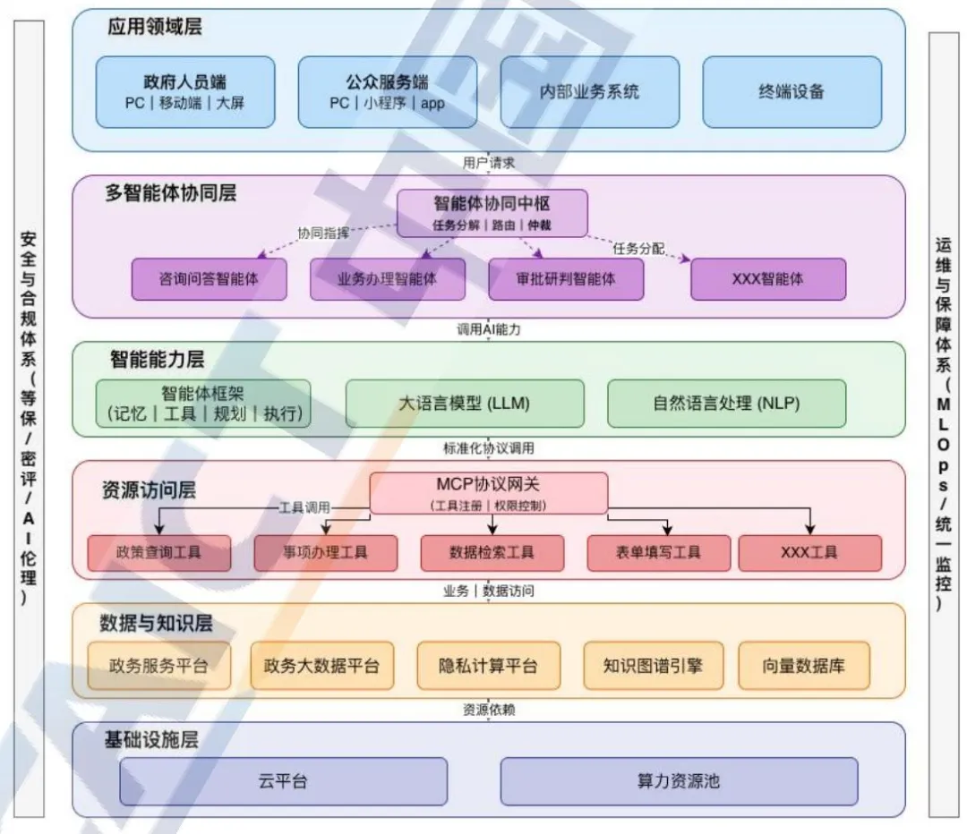 信通院:政务智能体发展研究报告-2025
