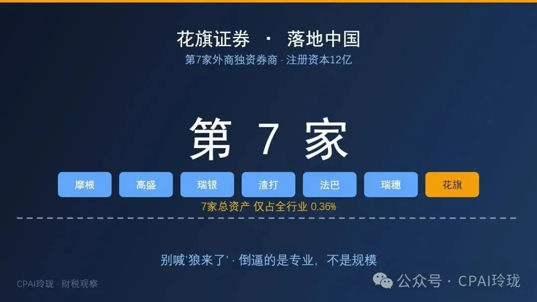 第7家外商独资券商来了:花旗等了近5年,但“狼来了”是误读