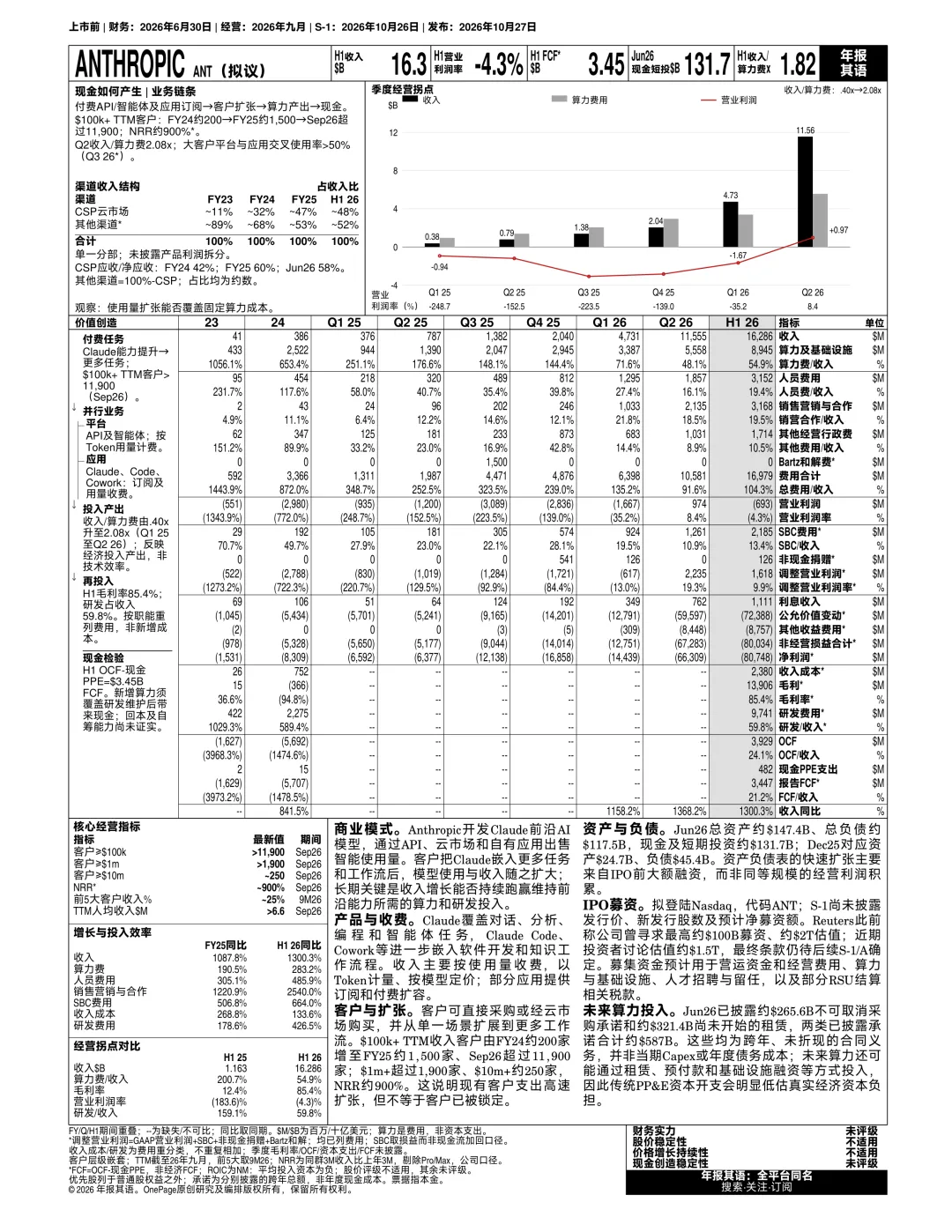 今天发布的OnePage研究报告:Anthropic