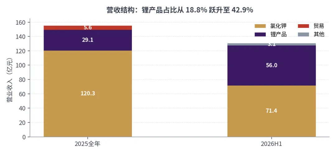 盐湖股份(000792.SZ)深度投资研究报告