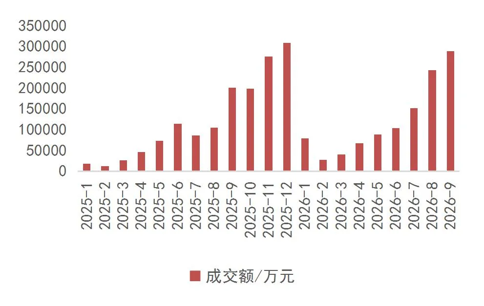 【山证产业研究】绿色金融跟踪报告(2026年9月):双化协同方案落地,绿色标准与绩效约束双嵌入