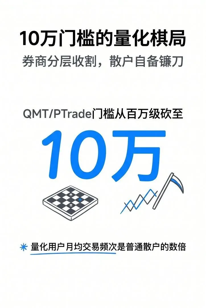 10万门槛背后:散户量化这盘棋,券商到底怎么下的