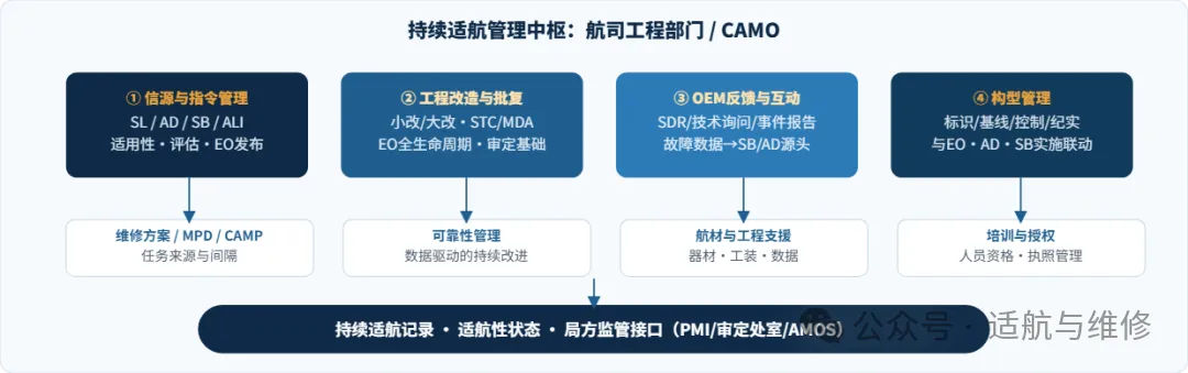 航司维修工程管理全流程研究报告