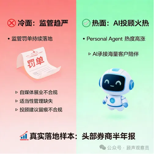 告别“卖产品”模式:头部券商落地实践,拆解投顾转型的核心难点